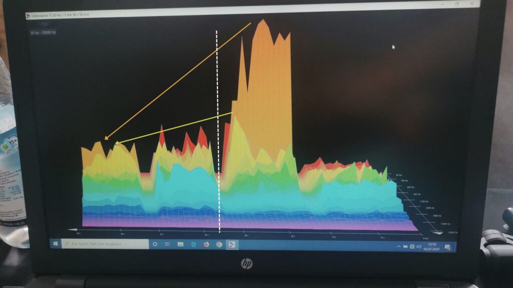 Testgrafik des Vivobase Move mit messbaren Ergebnissen – visualisierte Veränderungen im Körper vor und nach Nutzung des Geräts zur EMF-Regulation